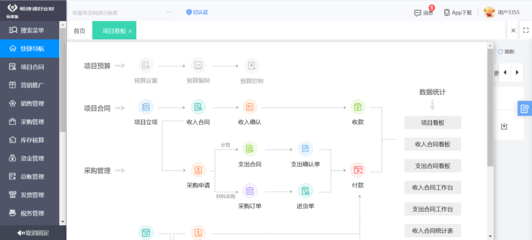 工廠使用erp心得體會